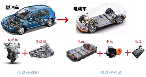 新能源汽车自主品牌蓬勃向上,核心元件制造也需跟上步伐